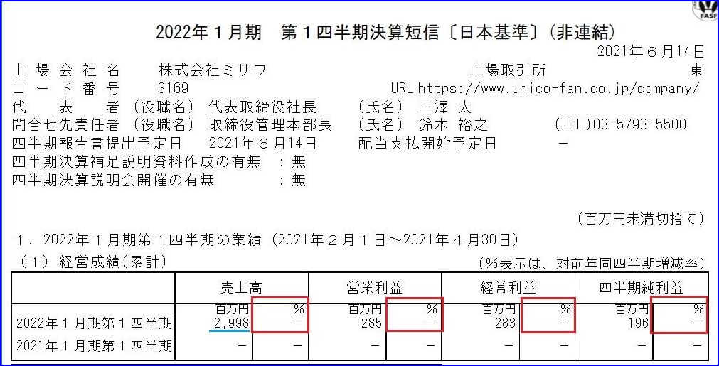増減率
